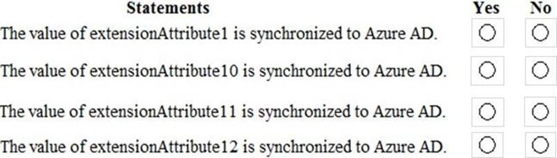 MS-100 Test Papers